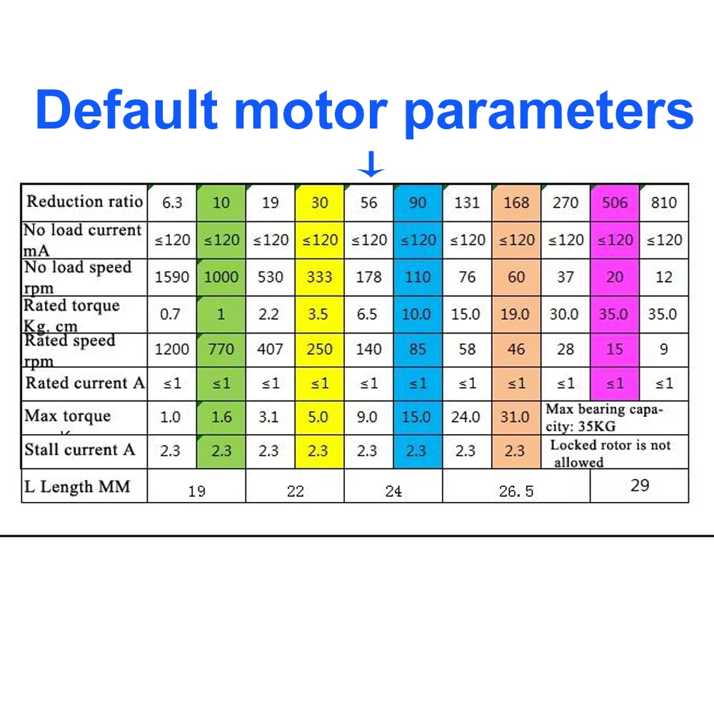 20KG Payload Mecanum Wheel Rob - Raspberry Pi Kit review and price