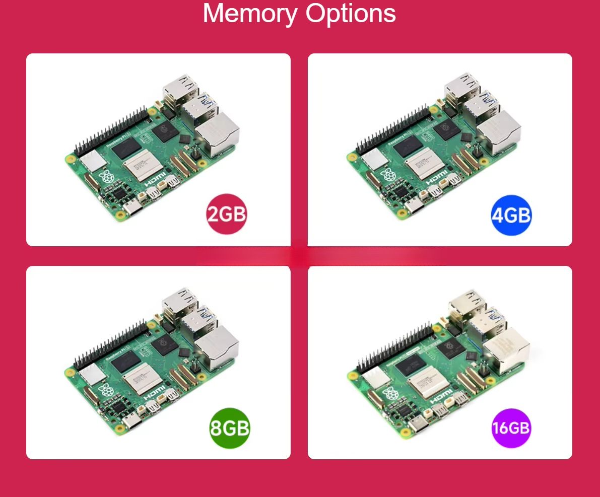 Raspberry Pi 5 Features the Br - Raspberry Pi 5 review and price