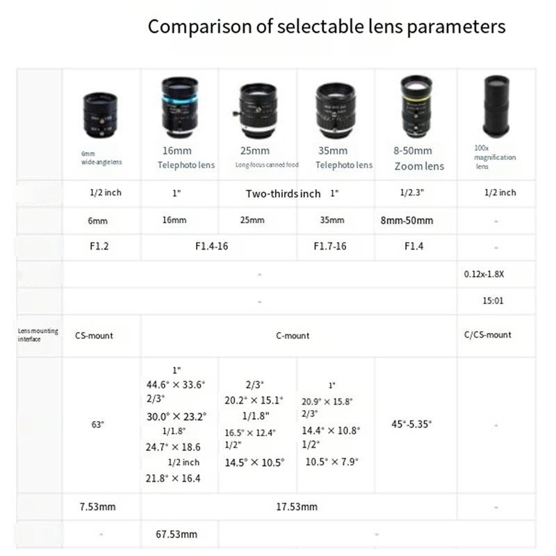 IMX296 Camera For Raspberry Pi - Raspberry Pi Global Shutter Camera Imx296 review and price